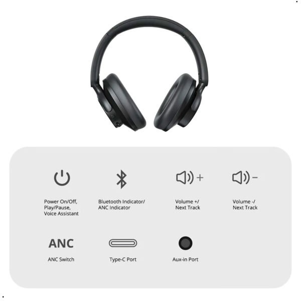 Audífonos Inalámbricos Tronsmart Sounfii Q20 Bluetooth 5.3 Color Negro (12) Audifonos Bluetooth Tronsmart Q20 ANC Bluetooth 5.3 60 Horas