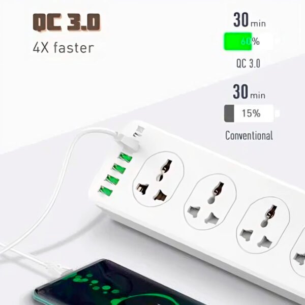 Regleta Ldnio Tomacorriente Pd 20w Carga Rapida 6 Puertos usb