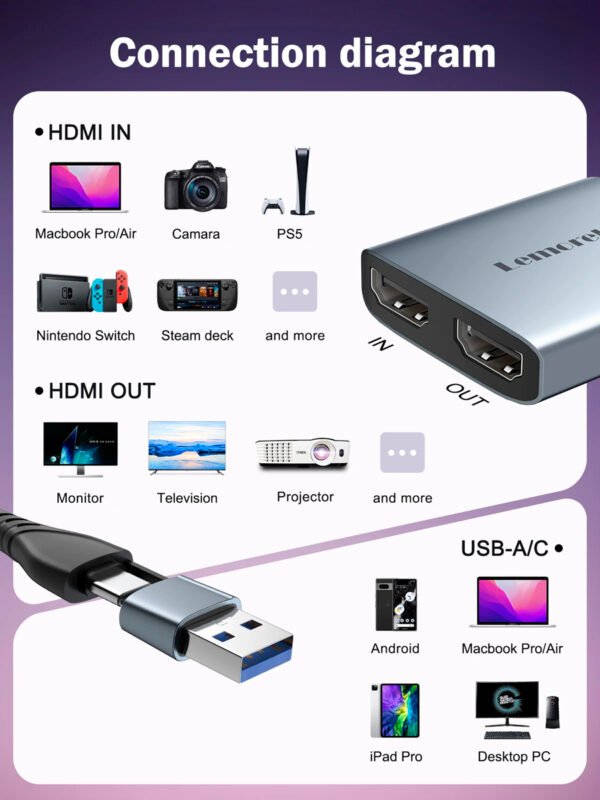 Capturadora De Video Hdmi Lemorele Externa Gamer 1080p